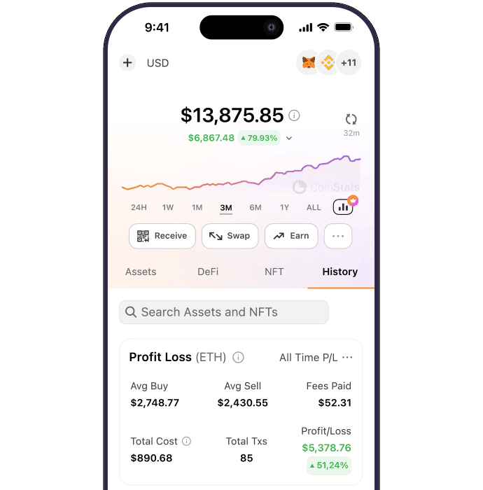 Schalten Sie eine detaillierte Gewinn- und Verlustanalyse für |br| |b|Ihr gesamtes Portfolio|/b| frei